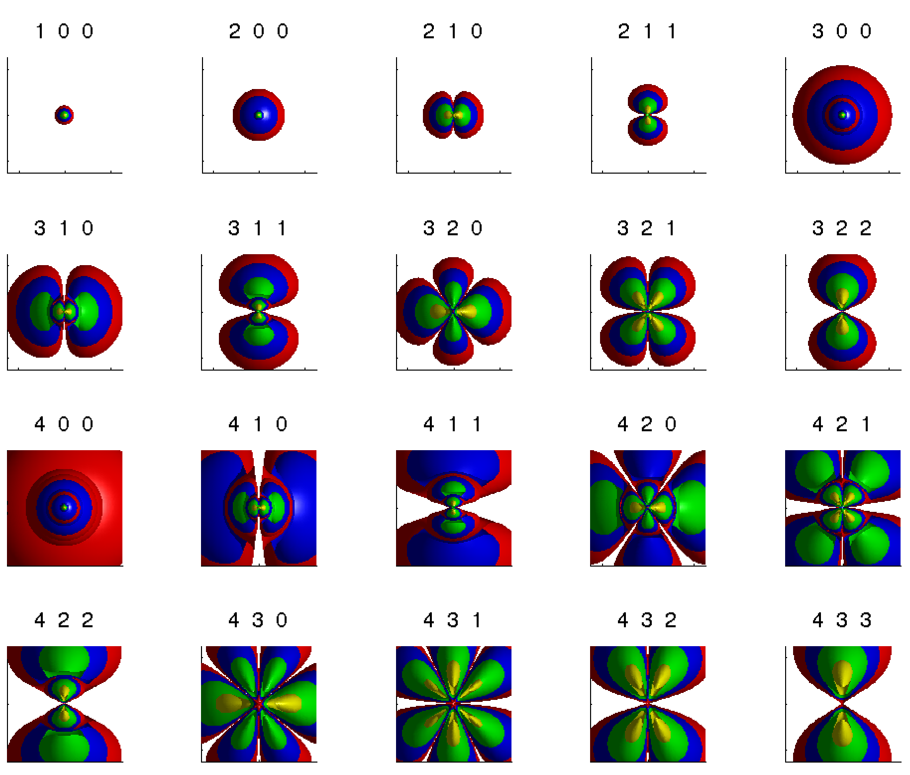 Hydrogen Wave Functions