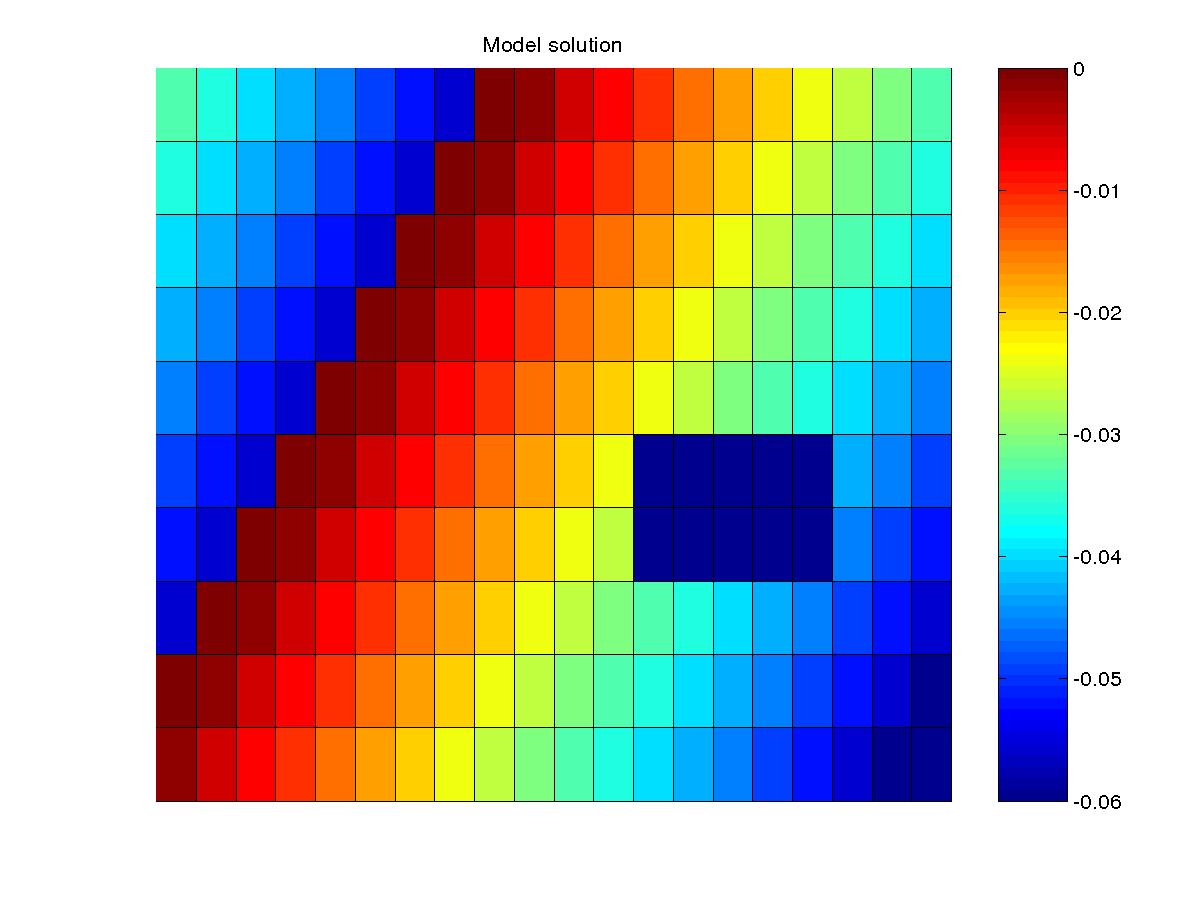 Geophysical testproblem